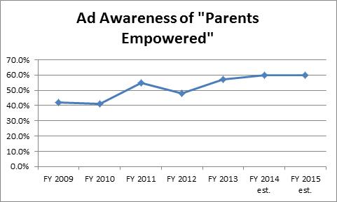 Ad Awareness Parents Empowered